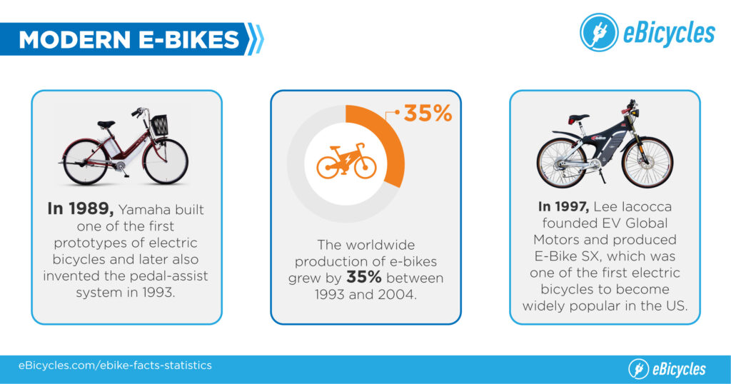 Modern ebikes