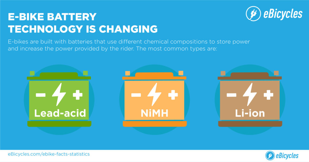 e-bike battery texhnologies